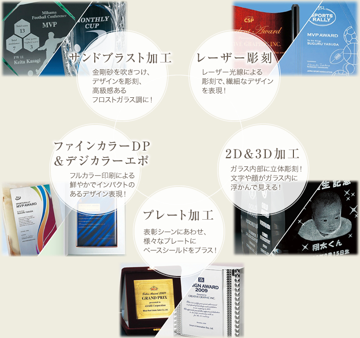 5つのオリジナルオーダー仕様 「サンドブラスト加工 金剛砂を吹きつけ、デザインを彫刻、高級感あるフロストガラス調に！」「レーザー彫刻　レーザー光線による彫刻で、繊細なデザインを表現！」「2Ｄ＆3Ｄ加工　ガラス内部に立体彫刻！文字や顔がガラス内に浮かんで見える！」「ファインカラーＤＰ＆デジカラーエポ　フルカラー印刷による鮮やかでインパクトのあるデザイン表現！」「プレート加工　表彰シーンにあわせ、様々なプレートにベースシールドをプラス！」